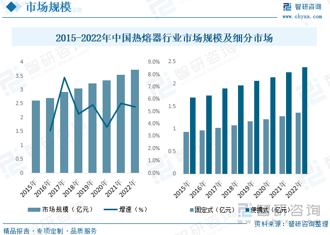 2023年中國(guó)熱熔器行業(yè)全景速覽 便攜、安全與綠色環(huán)保成發(fā)展主旋律